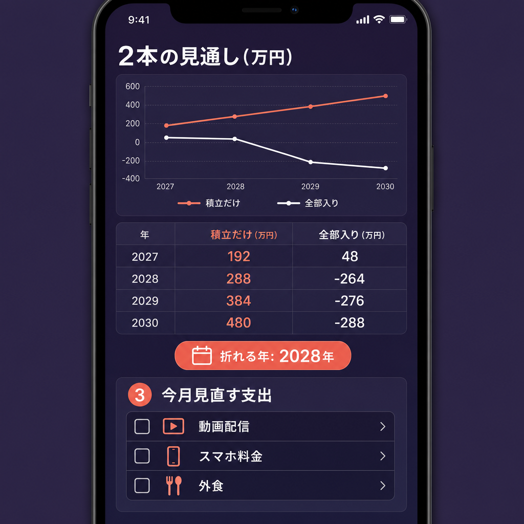 オリカケのAI見通し例